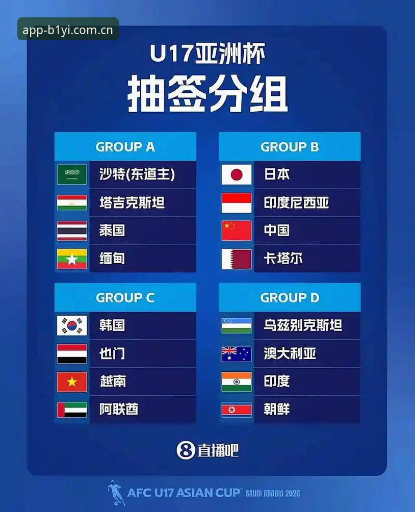 资深用户王浩分享U17世界杯抽签心得：在必一体育平台看国足小将迎战西班牙，这走势有点意思