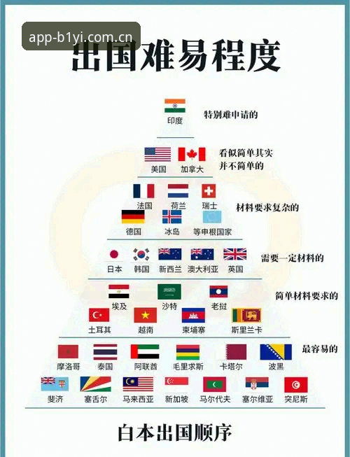 必一b平台功能 世界杯观赛难局详解:签证政策与地缘政治的双重影响